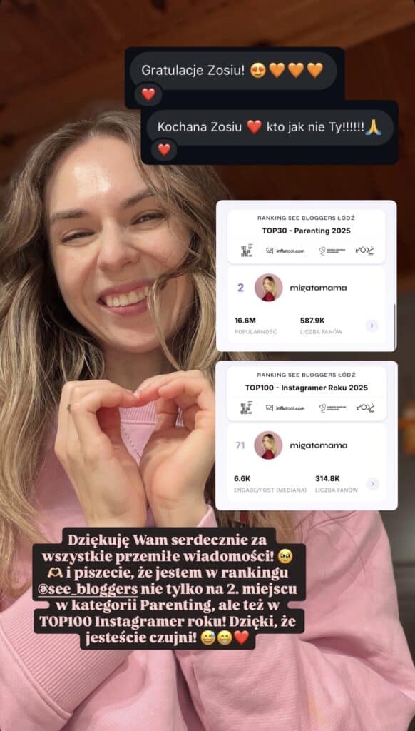 MigatoMama Zofia Ożarek-Wodzinowska zajęła 2. miejsce w kategorii Parenting w rankingu SeeBloggers i 71. w kategorii TOP100 Instagram